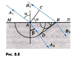 ����������� �����