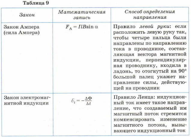 �������� ������