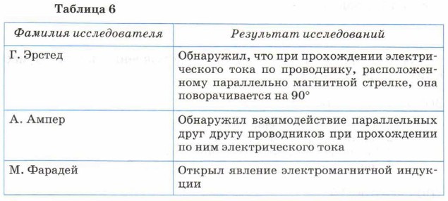 ����������������� �����