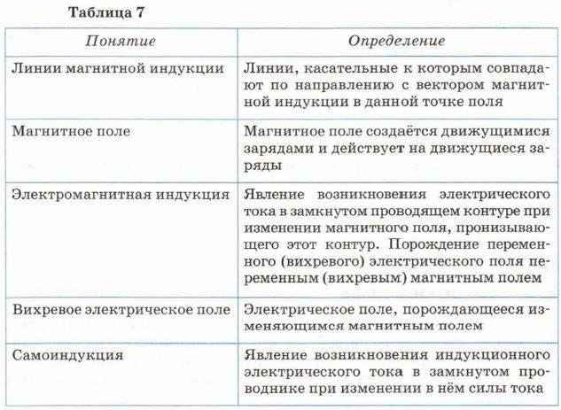 �������� �������