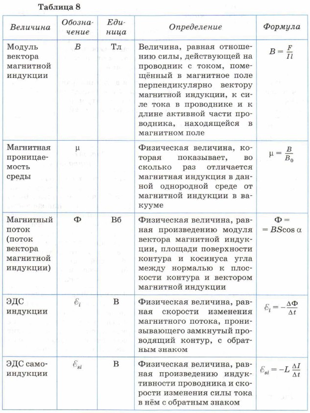 �������� ��������