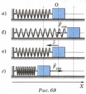 ��������� �������