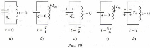 ������� ������������ � ������������� �������