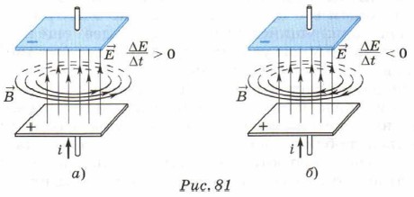 �� ������� ������� �����