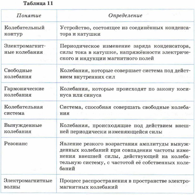 �������� �������