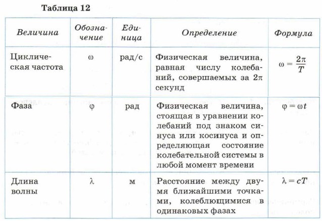 �������� ��������