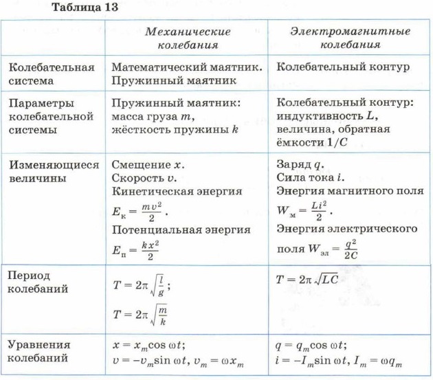 �������� ����� ������������� � ����������������� �����������