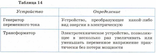 �������� ����������