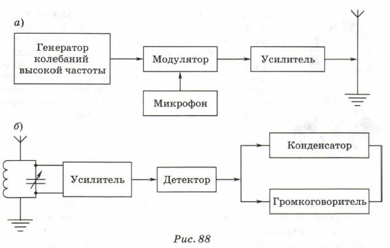 ����-����� ����������� ������������ �������������