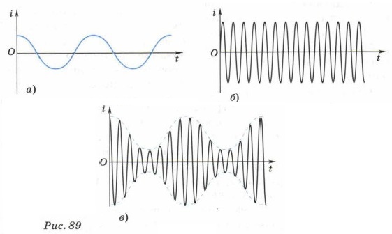 ������� ����������� �� �������