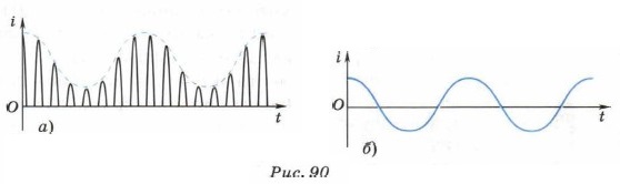 ������ ����������� �� ������� ���� ����