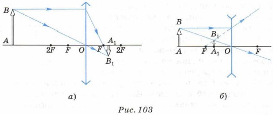 ��� ����� � ���������� �����.