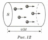 ���������� ������� ����������