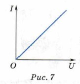 �������� ��� �����-�������� �������������� �������� ������