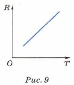 ������ ����������� ������������� �������������� ���������� �� �����������