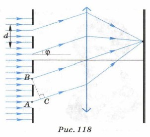 ������ �������