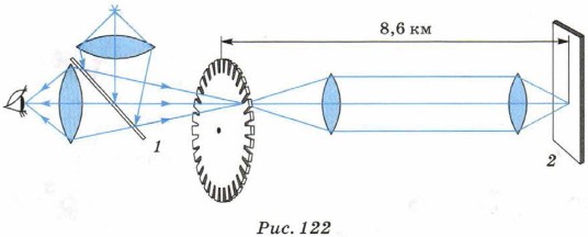 ����� ���� � ����