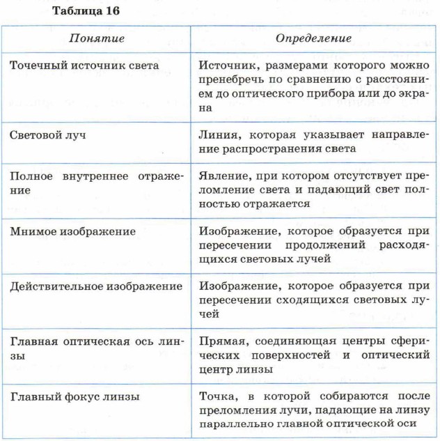 �������� �������