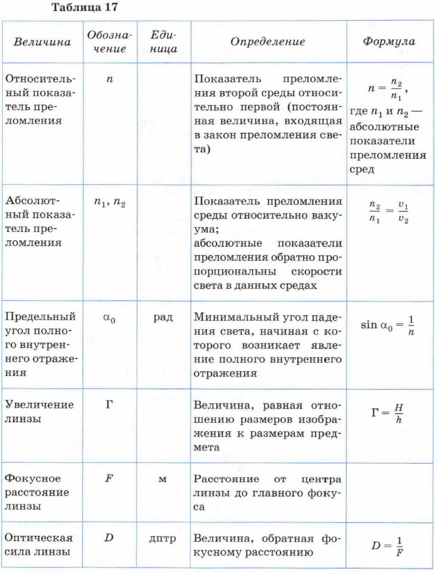 �������� ��������