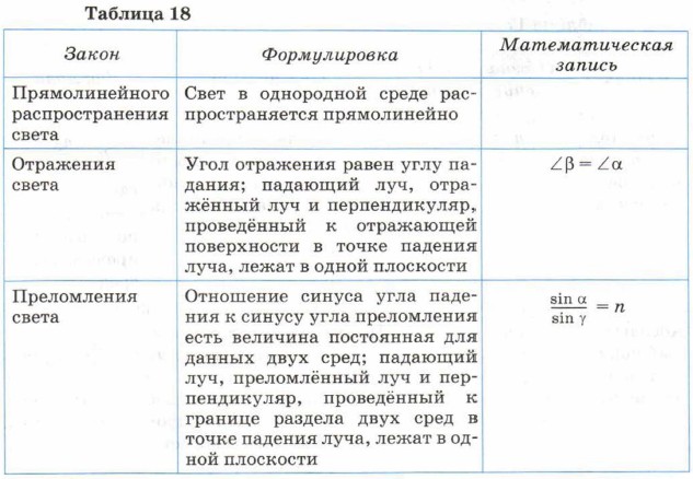 �������� ������