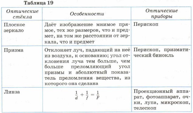 ������������ ����������