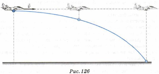 ���������� �������� ����