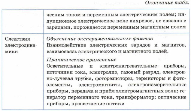 ��������������� (��������� ����.)