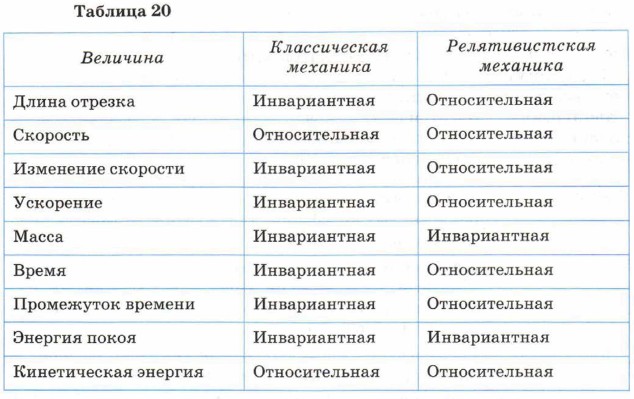 ������������� � ������������ ��������