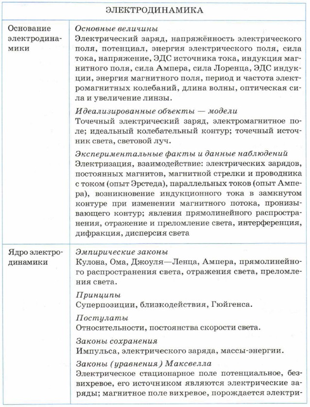 ���������������