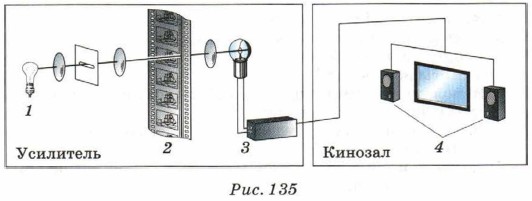 ��������������� �����