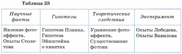 ������� 23