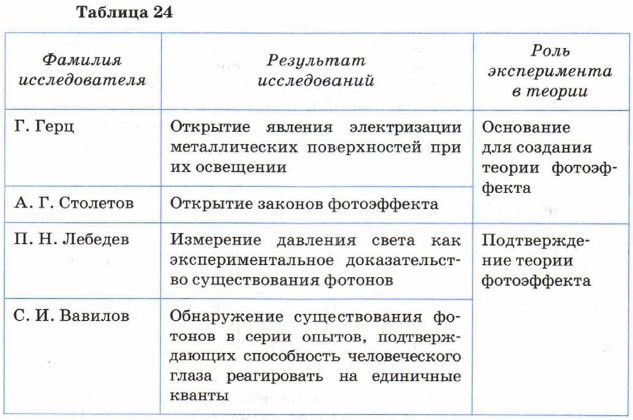 ����������������� �����