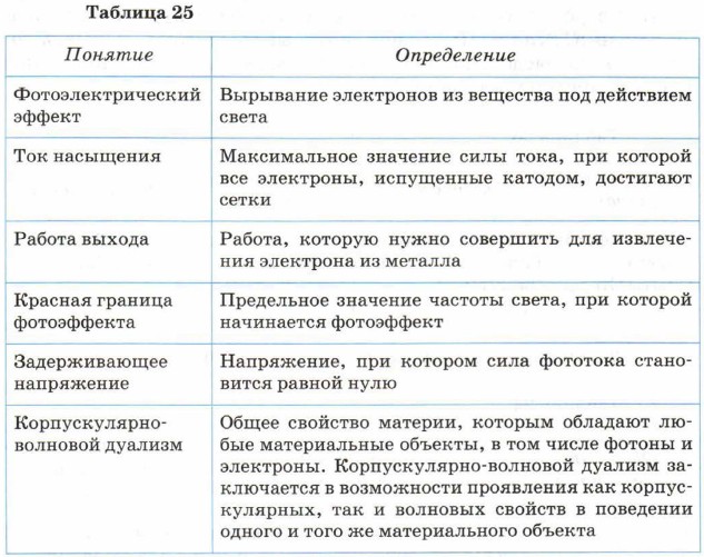 �������� �������