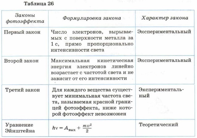 �������� ������