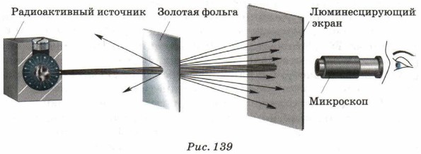 ����� ����� ����������