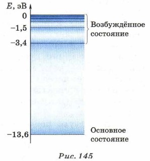 ���������� �������� �������