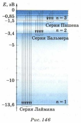 ������������ �����