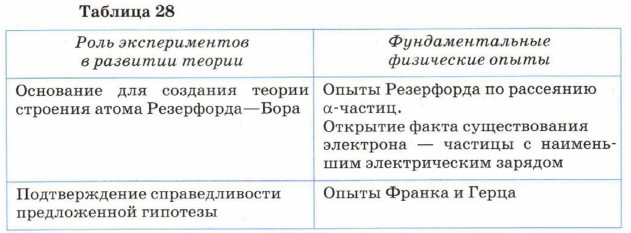 ����������������� �����