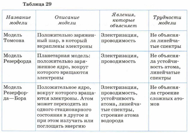 ������ �������� �����