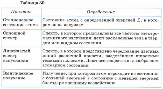 �������� �������