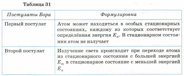 �������� ������