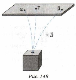 ������ �������������� ���������