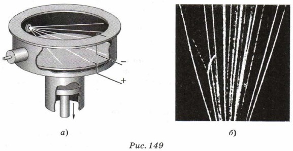 ���������� ������, ������������ &alpha;-��������� � ����� ����������.