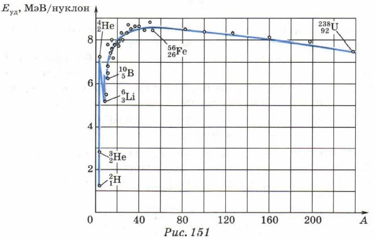 ����������� �������� ������� ����� ������� � ����