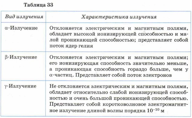 ���� �������������� ���������