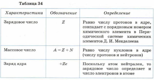 �������� �������� ����