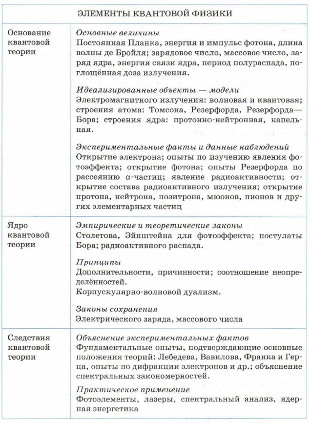 �������� ��������� ������