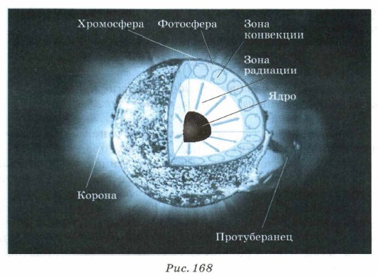 ������������ ������� ��������� � ����������� ������� ������