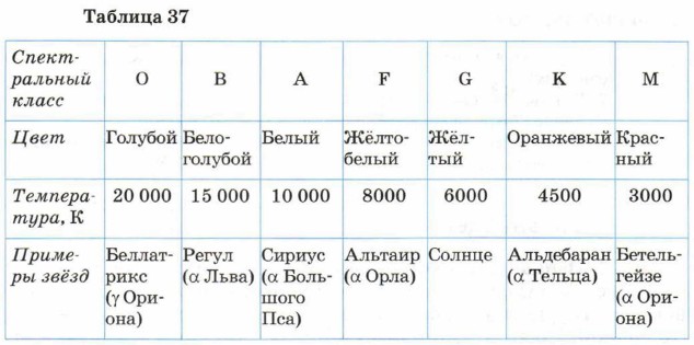 ������� 37