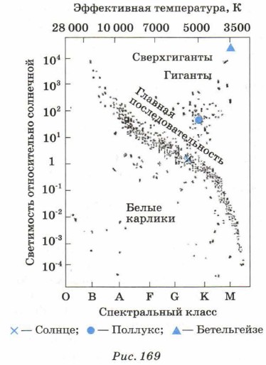 ����� ����� ������������ ������� ������ � � �����������